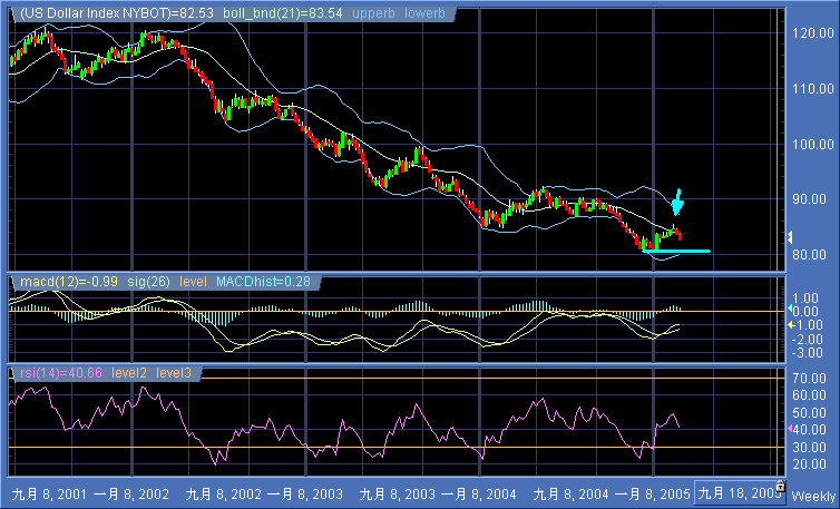 usdx weekly(0223).gif